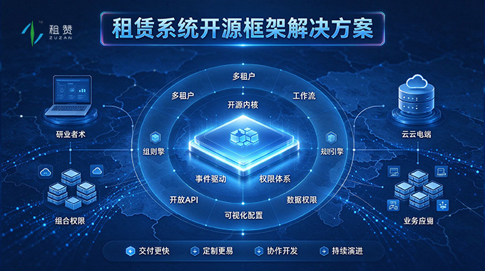 租机这门生意，卡住老板的不是订单，是系统
