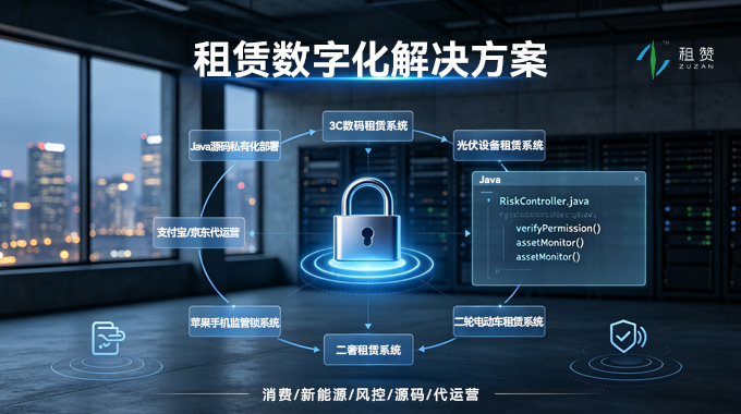 2026租赁数字化解决方案全盘点｜消费/新能源/风控/源码/代运营一站式落地指南